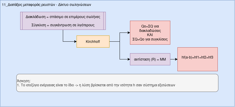 Διάγραμμα-11-ΦΔ2